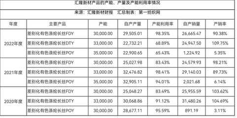 13.5億投資落地！匯隆新材在湖州莫干山打造綠色新材料與戶外用品數字化工廠，重構運動戶外產業新格局